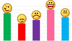 Özgüveninizi test etmeye ne dersiniz?