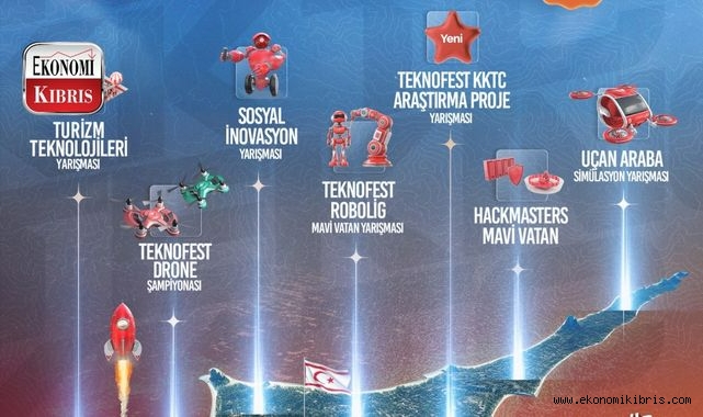 TEKNOFEST KKTC başvuruları 15 Ocak’ta sona eriyor! İşte detaylar...
